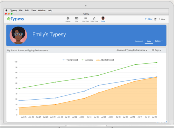 Typesy